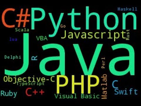 Top 10 Programming languages of 2019 - YouTube