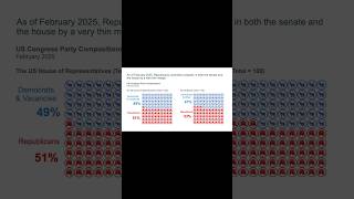 PowerPoint Pictogram Waffle Charts in Seconds
