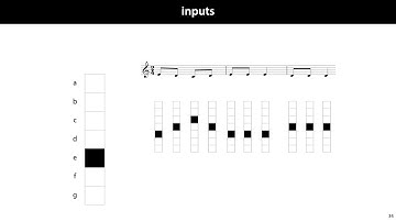 MLVU 11.2: Deep learning on sequences