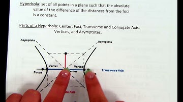 Algebra II Ch9-5 Part A - Introduction to Hyperbolas