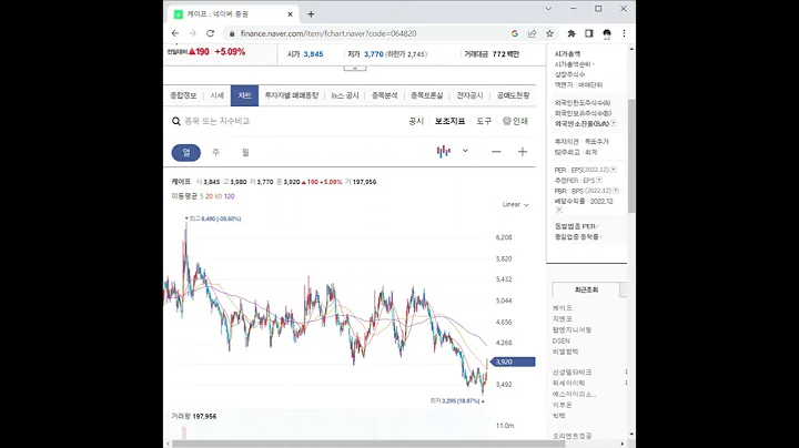 064820케이프 주가 전망 및 차트 분석