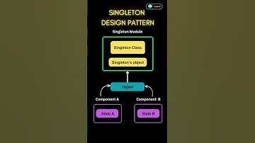 Singleton Design Pattern | Software Engineering 🚀 #coding #softwaredeveloper #programming