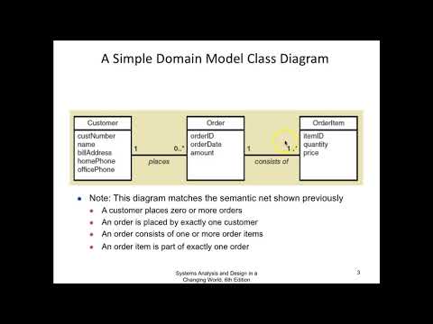 Mandatory vs. Optional