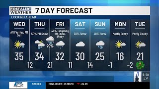 AM Weather Forecast 26