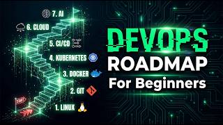 DevOps Roadmap for Beginners (2026 Guide)