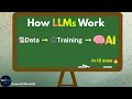 How LLMs Are Built ? | From Data to Deployment (Explained Simply)