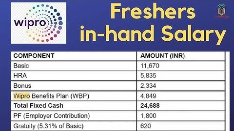 WIPRO IN HAND SALARY FOR FRESHER #wipro