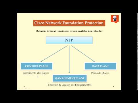 Curso de Cisco CCNA Security - Aula 05   Cisco Network Foundation Protection