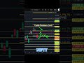 NIFTY MONDAY RESISTANCE LEVELS SHORTS #shortsvideo #shorts #aalgobreaths #nifty #stockmarket