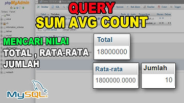 Query SQL - Mencari Total, Rata-rata dan Jumlah dengan Fungsi SUM, AVG, COUNT di MySQL