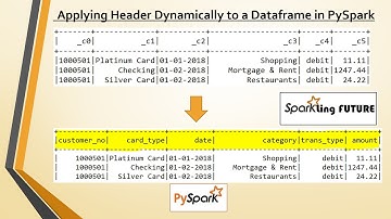 Applying headers dynamically to a Dataframe in PySpark | Without hardcoding schema