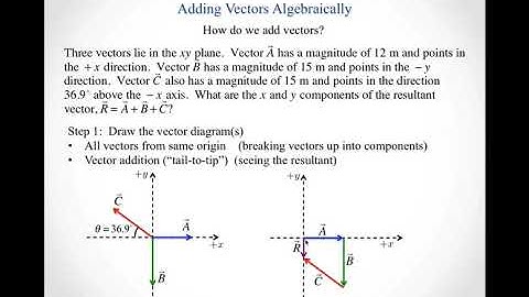 Adding vectors algebraically default