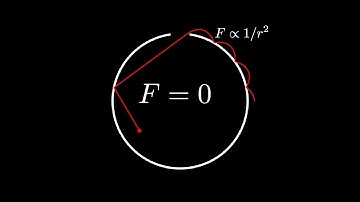 Gravity inside and outside a spherical shell