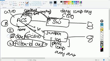 Cisco ACS Debug and ISE Introduction ( Day 67)