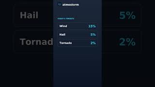 Severe Weather Outlook Wednesday July 22 Slight Risk
