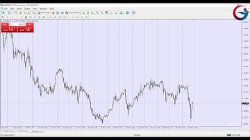 Hướng dẫn cài đặt cảnh báo trên nền tảng MT4