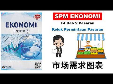 Video: Apakah keluk permintaan garis lurus?