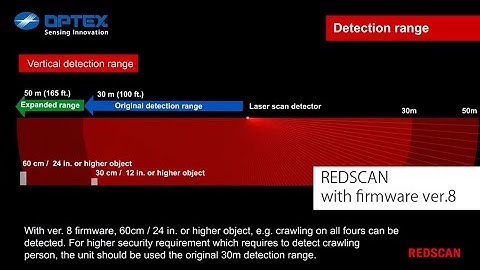 OPTEX - REDSCAN RLS-3060 series with firmware ver.8