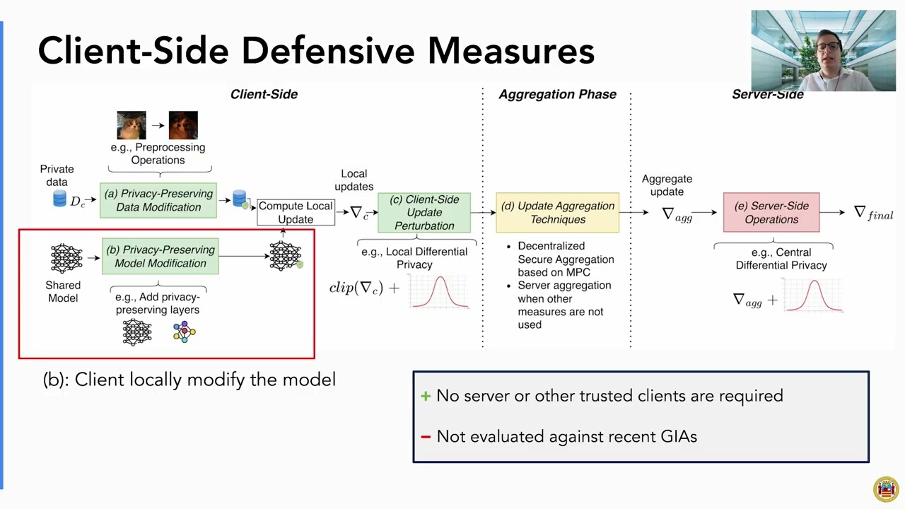 USENIX Security '25 - SoK: Gradient Inversion Attacks in Federated Learning