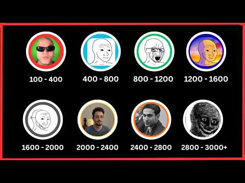 Every Chess.com Rating — Explained In 7 Minutes!