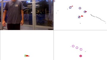 Person following data fusion results