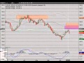 eSignal Weekly Forex & Futures Forecast for 6-15-15 - YouTube