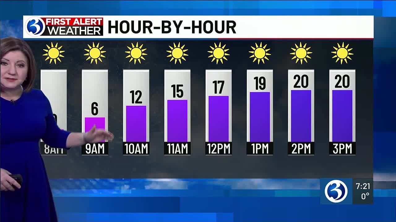 FORECAST: Last First Alert Weather Day for dangerously cold conditions ...