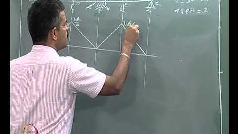 Mod-01 Lec-21 Plastic analysis- Example problems-III