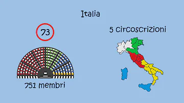 Qual è il sistema elettorale italiano attuale?