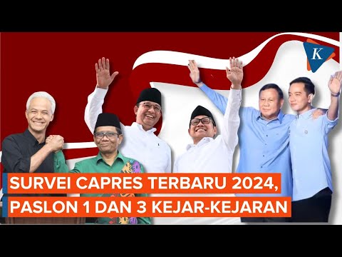 Survei Elektabilitas Capres Terbaru 2024, Anies-Muhaimin dan Ganjar-Mahfud Saling Kejar