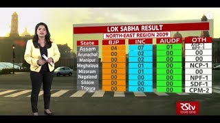 Data Centre: North East