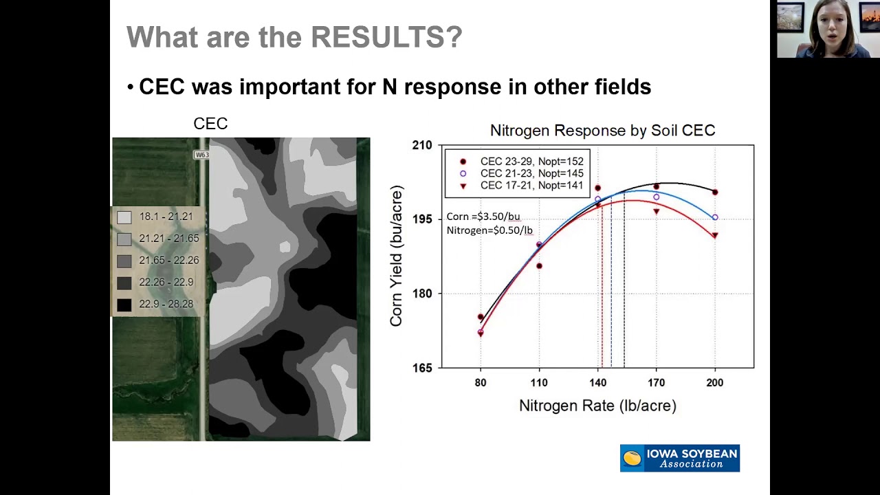 Webinar: Science-based solutions for your farming operation