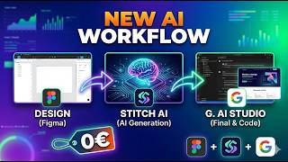 New FREE AI Workflow: Figma + Stitch + Google AI Studio