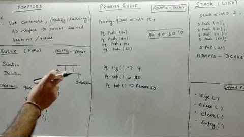 Queue,Priority queue and stack STL (Standard Template Library) fin C++ in hindi