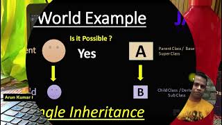 Single Inheritance in Java | With Example | Class#78
