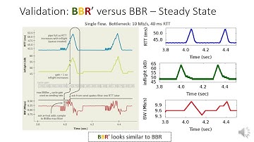 BBR