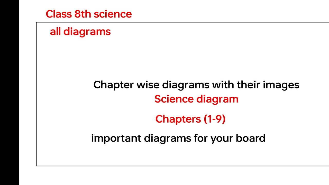 class 8th science|Chapterwise diagrams with their images|Class 8th ...