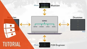 VST Live Explained by Going Through Visual Cues over Metronome to Lyrics & Notes | VST Live Tutorial
