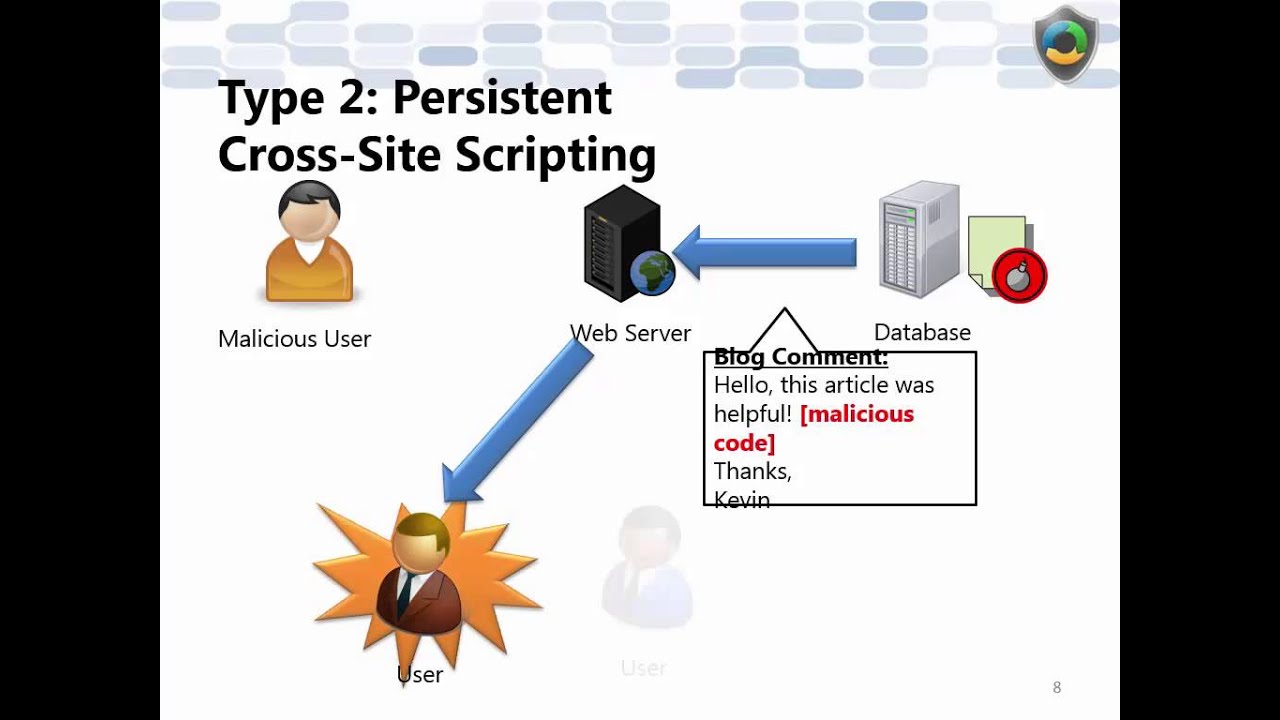 Cross site scripting. Cross-site Scripting (XSS). SQL-инъекции и XSS-атаки. Межсайтовый скриптинг. Кросс сайт скриптинг.