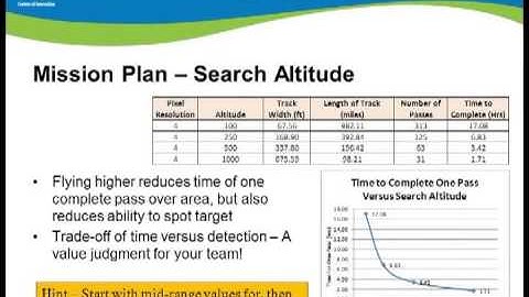 Real World Design Challenge Tutorial Video (2 of 4)
