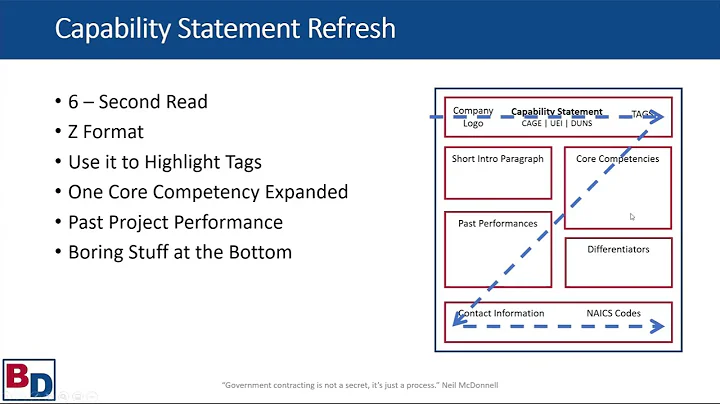 6 Second Capability Statements for Federal Government Buyers | Neil McDonnell