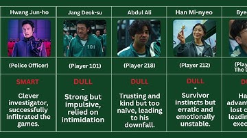 Smartest vs. Dumbest Players in Squid Game Season 1 | Who Had the Best Strategy?