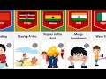 School  punishment from different countries