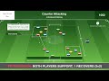 Counter Attacking | Skill (02-A3)