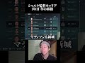 移籍を見る為にやってる節すらある #ゲーム実況 #プレミアリーグ #fc26 #イーフト #アーセナル