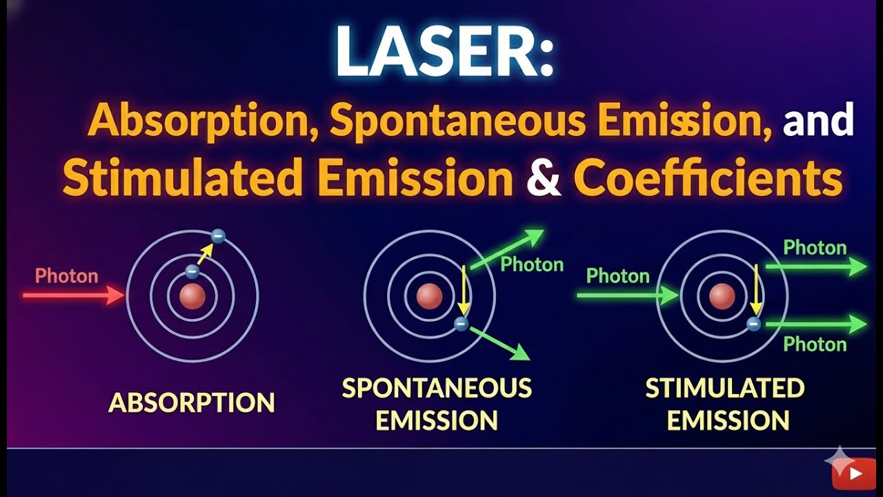 ЛАЗЕР: процессы поглощения, спонтанного и стимулированного излучения и коэффициенты Эйнштейна. ФИ...