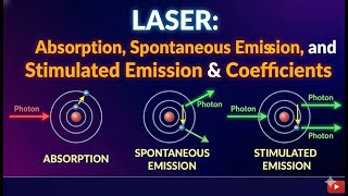 LASER: Absorption, Spontaneous &amp; Stimulated Emission Processes &amp; Einstein's Coefficients PHYSICS