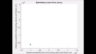 Epimetheus Seen From Janus - Oscillating Orbits