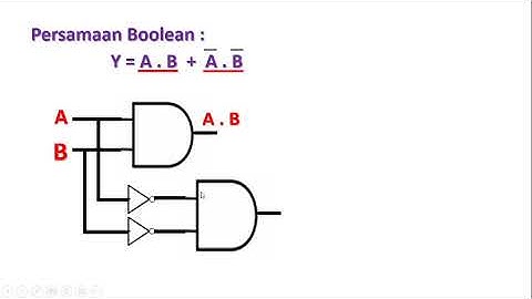 Menggambar Rangkaian Gerbang Logika berdasarkan persamaan Boolean