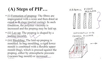 ME61011 - Module 3 Lec 9 Manufacturing of CMCs (contd) - PIP